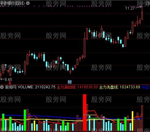 通达信量柱伏击涨停指标公式