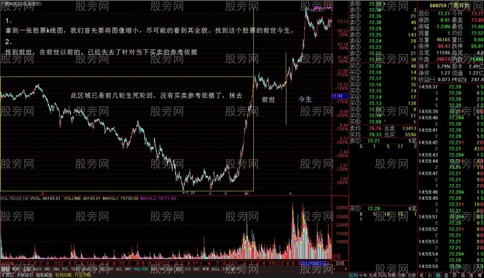 趋势性突破的交易方法