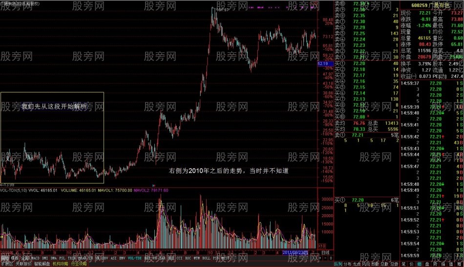 趋势性突破的交易方法