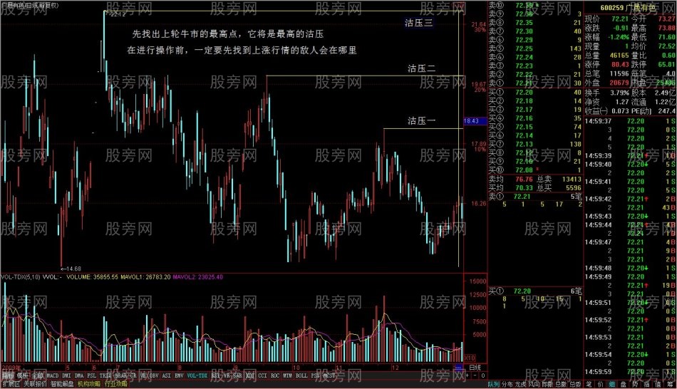 趋势性突破的交易方法