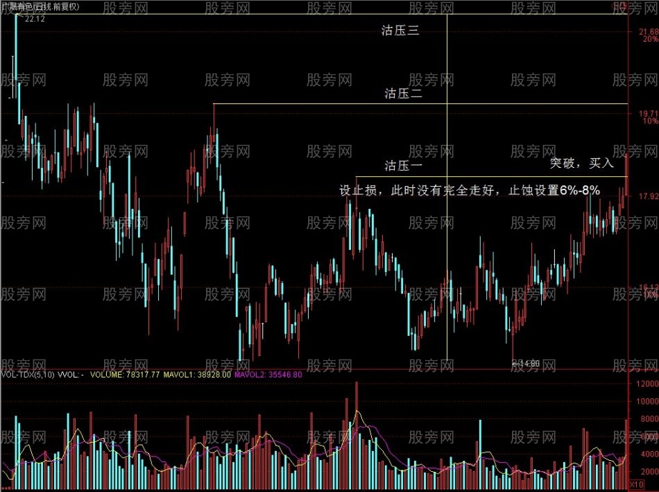 趋势性突破的交易方法