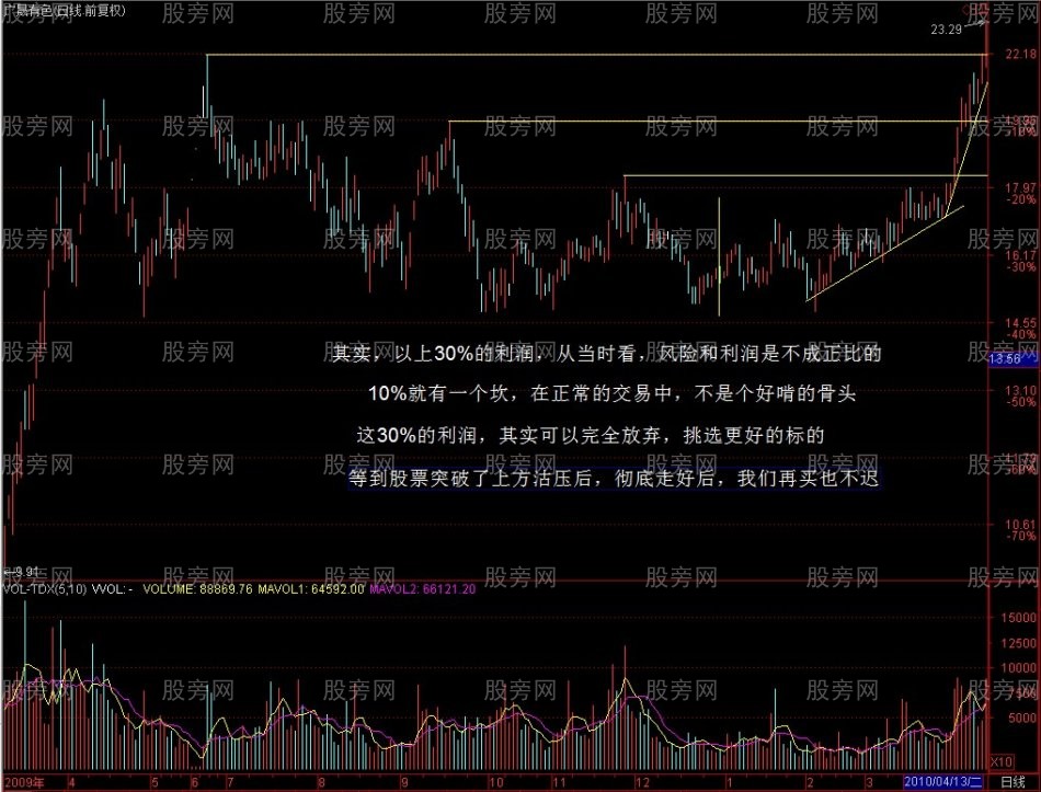 趋势性突破的交易方法