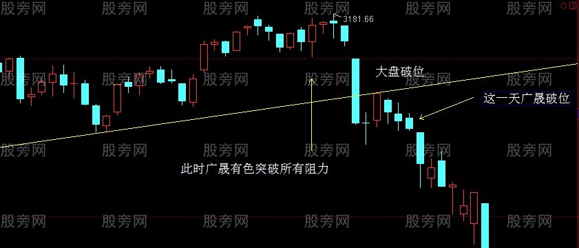 趋势性突破的交易方法