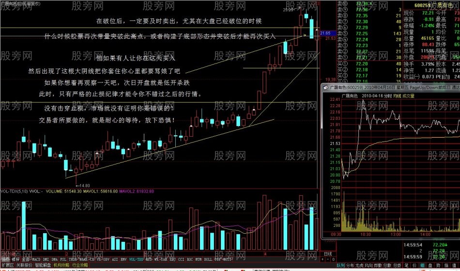 趋势性突破的交易方法
