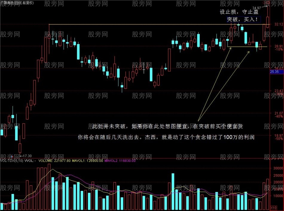 趋势性突破的交易方法