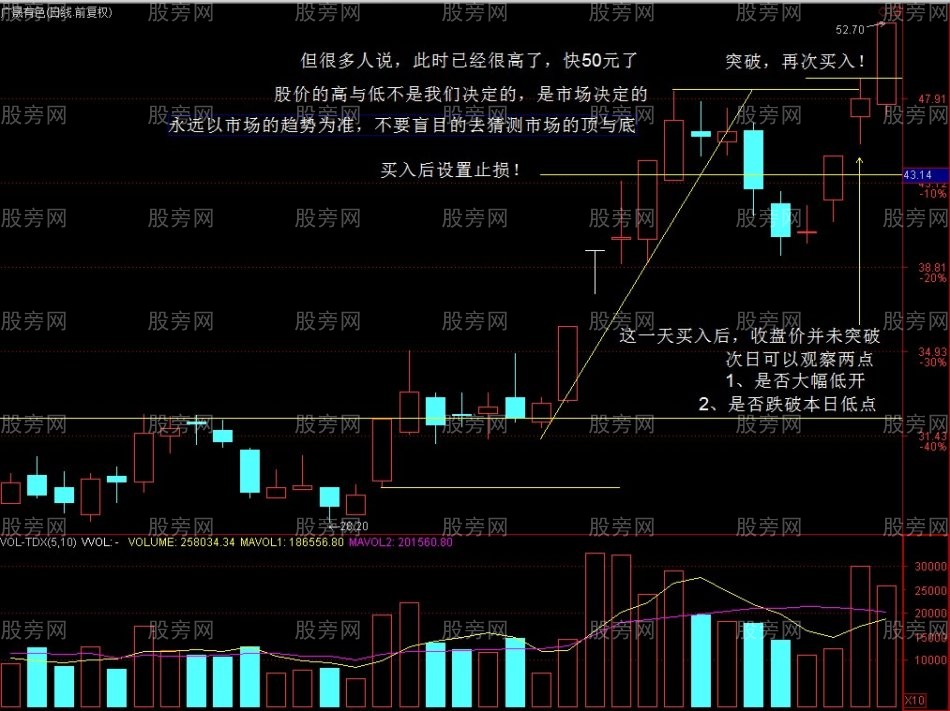 趋势性突破的交易方法