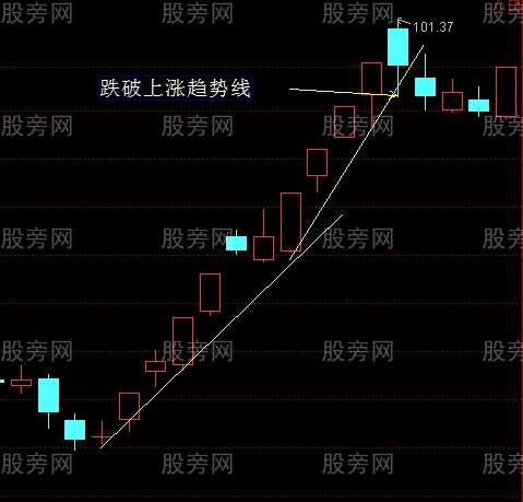 趋势性突破的交易方法
