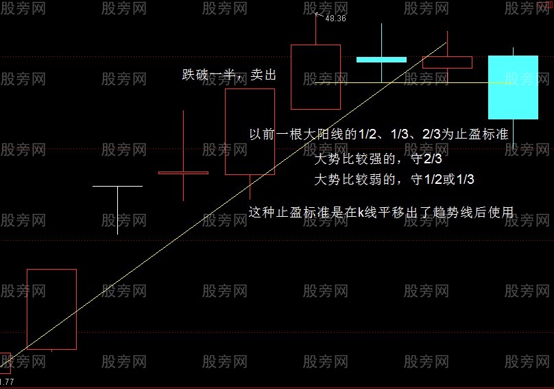 趋势性突破的交易方法
