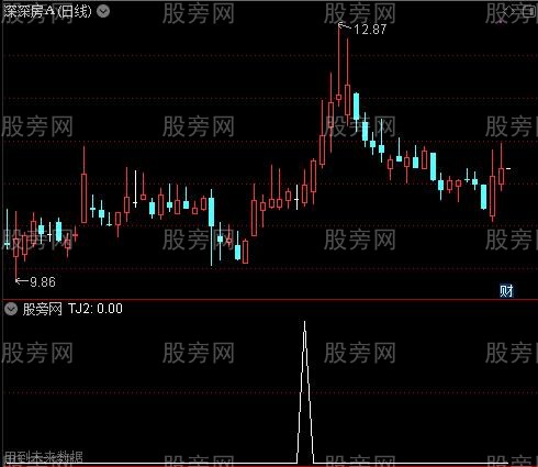 通达信买了就涨选股指标公式