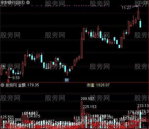 通达信成交金额指标公式