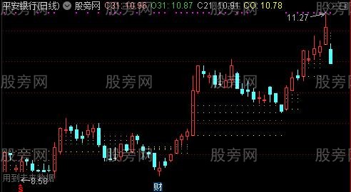 通达信3121刻度主图指标公式