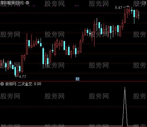 通达信MACD二次水上金叉选股指标公式