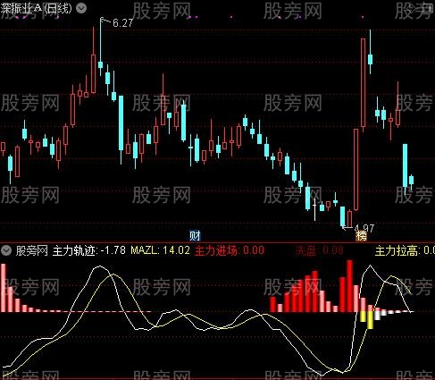 通达信鹰眼擒庄指标公式