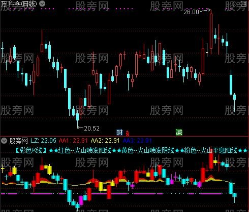 通达信爆发介入点指标公式