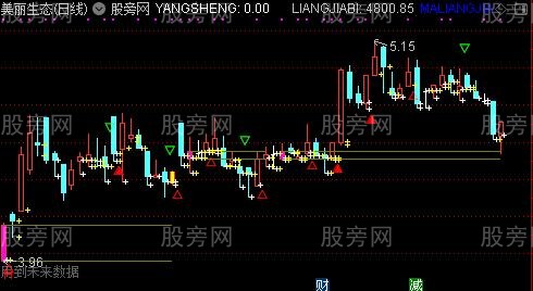 通达信量线量柱擒涨停主图指标公式