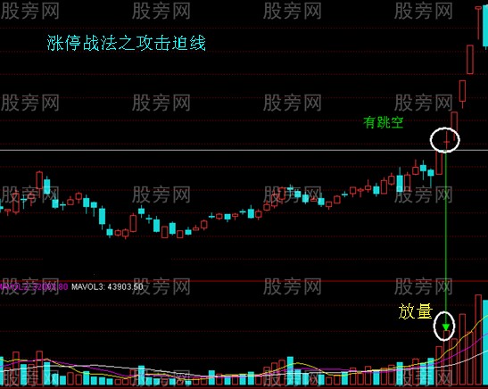 4种涨停战法