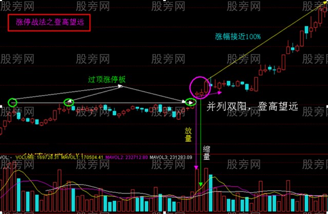 4种涨停战法