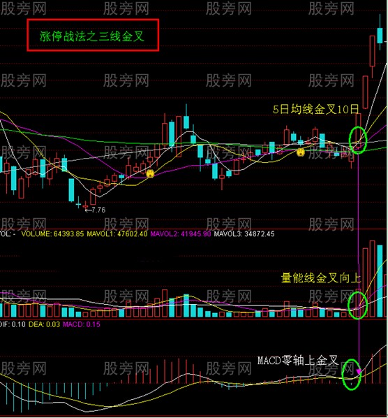 4种涨停战法