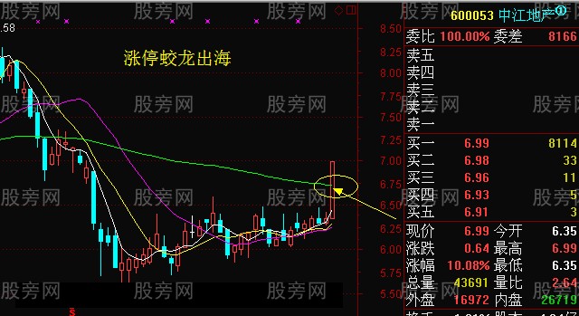 蛟龙出海买入法