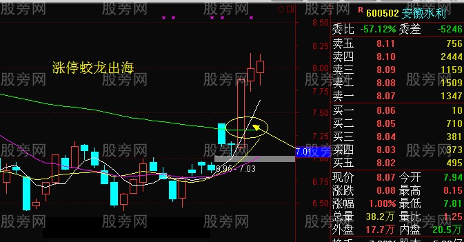 蛟龙出海买入法