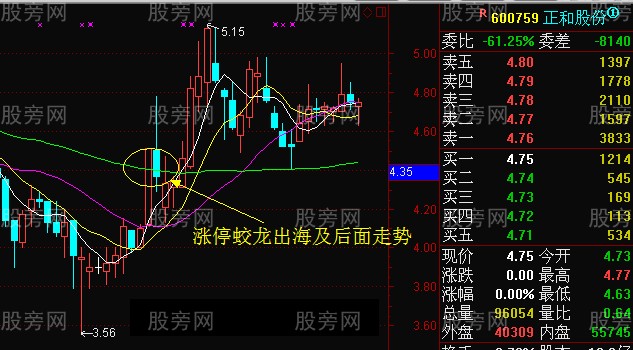 蛟龙出海买入法