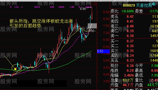 蛟龙出海买入法