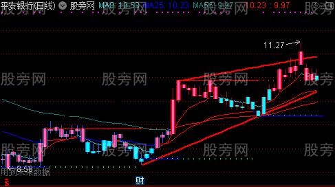 通达信超级思路主图指标公式