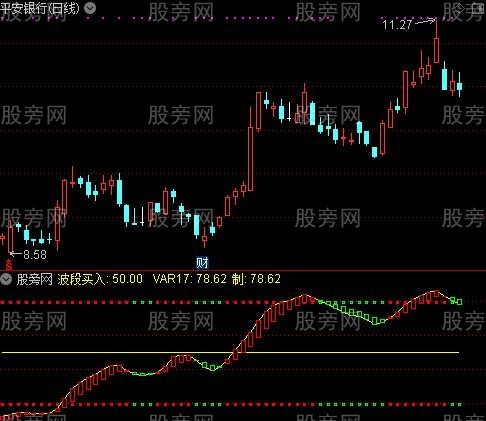 通达信超级地震猎涨指标公式