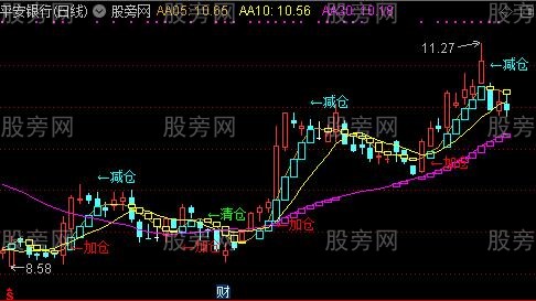 通达信大财神主图指标公式