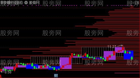 通达信日周月同图蜡烛图战法主图指标公式