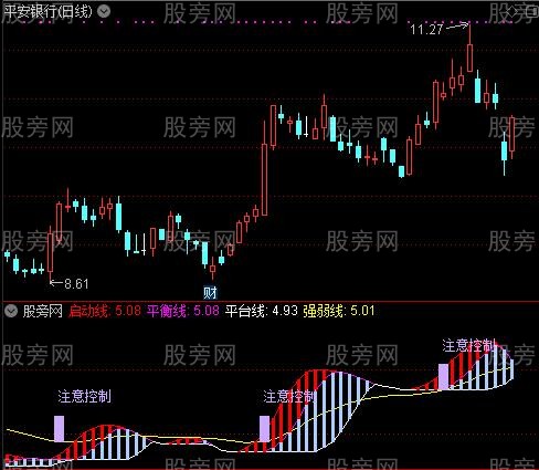 通达信股神指点指标公式