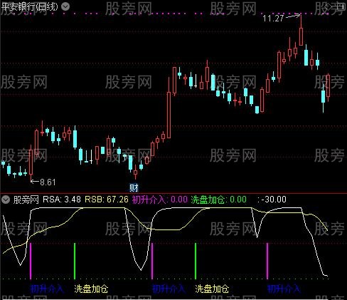 通达信初升进入指标公式