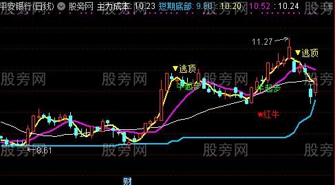 通达信捉大牛专用主图指标公式