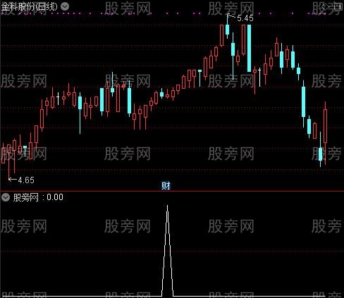通达信吸水选股指标公式
