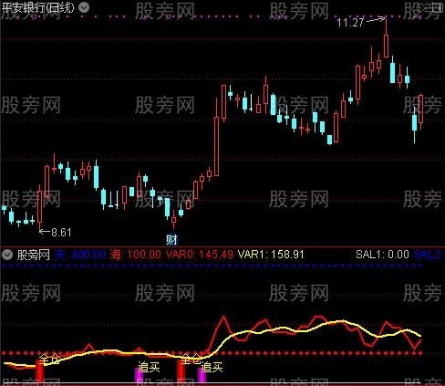 通达信私慕秘密指标公式