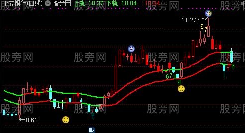 通达信双龙之翼主图指标公式