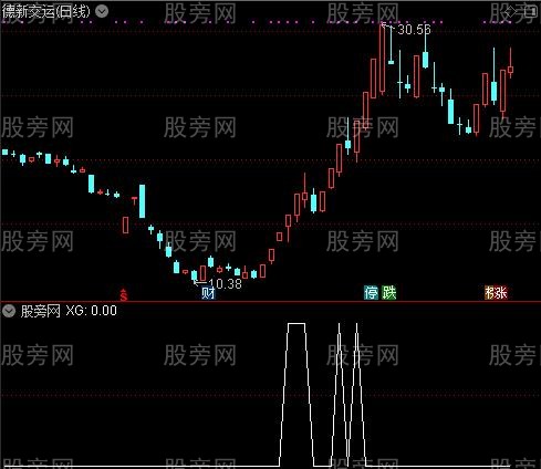 通达信五步曲选股指标公式