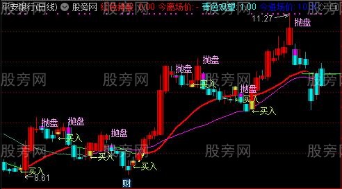 通达信红升彩色主图指标公式 通达信红升彩色主图指标公式