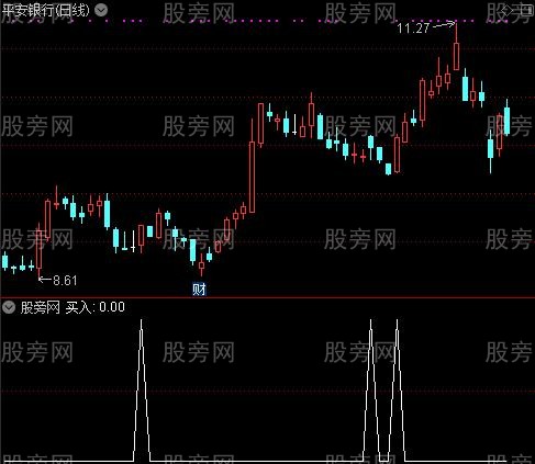 通达信红升彩色选股指标公式