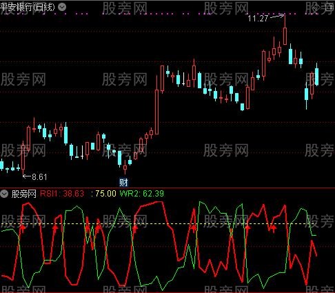 通达信涨停板力度突破指标公式