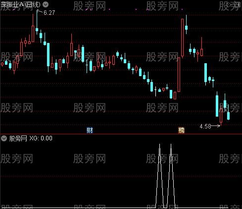 通达信金蝴蝶选股指标公式