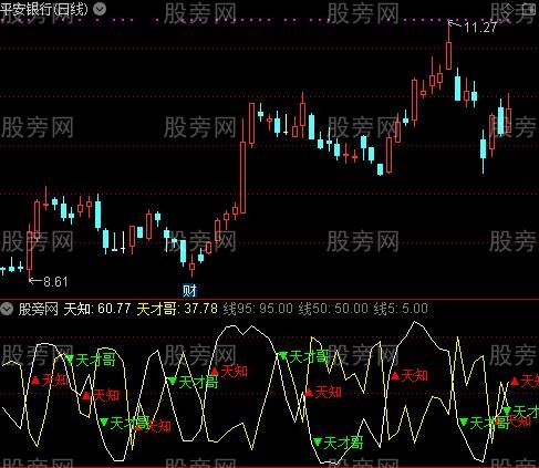 通达信天才哥指标公式