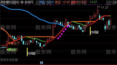 通达信三剑合壁主图指标公式 通达信三剑合壁主图指标公式