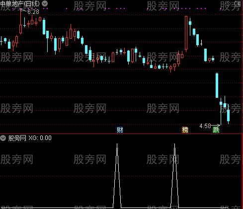 通达信纯成交量选股指标公式