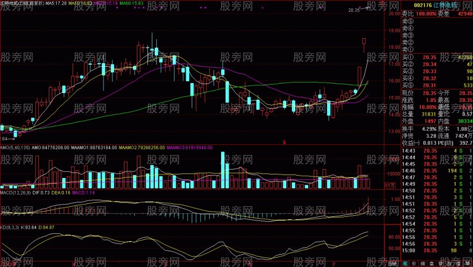 短线快速盈利的方法