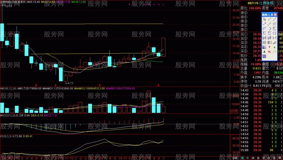 短线快速盈利的方法