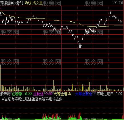 通达信分时机密指标公式 通达信分时机密指标公式