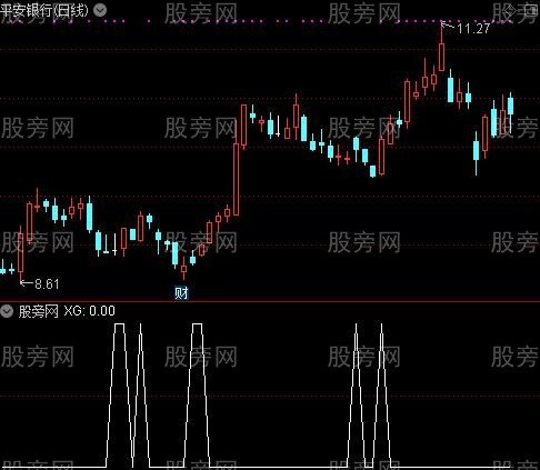 通达信低位阳胜选股指标公式