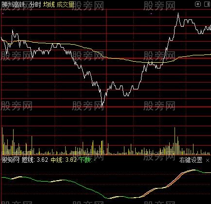 通达信量柱量线分时指标公式