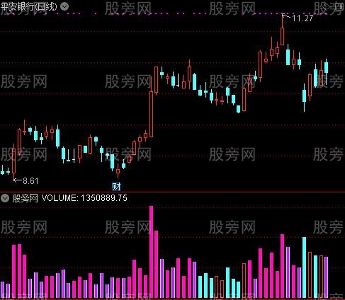 通达信量进出指标公式